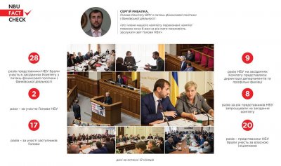 Гонтарева воспользовалась каждым четвертым приглашением на комитет Рыбалки