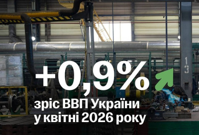 Український ВВП у квітні зріс на 0,9%
