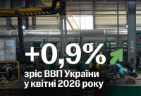 Український ВВП у квітні зріс на 0,9%
