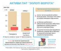 95% заемщиков «Золотых ворот» перестали платить