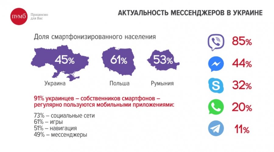 Российские мессенджеры. Мессенджеры в Украине. Бизнес мессенджер. Карта мессенджеров. Карта мессенджеров в мире.