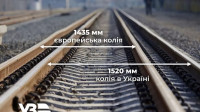 «Укрзалізниця» шукає $441 млн на створення лоукост-перевізника до ЄС