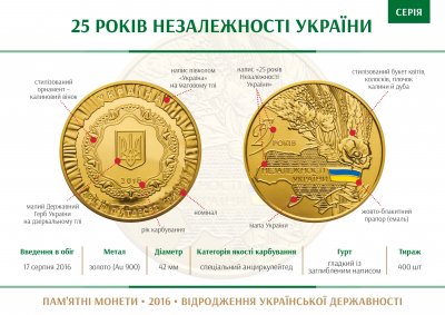 Нацбанк продал золотые монеты на 2,5 млн грн