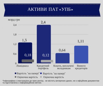 Активы с УПБ выводились через иностранный банк